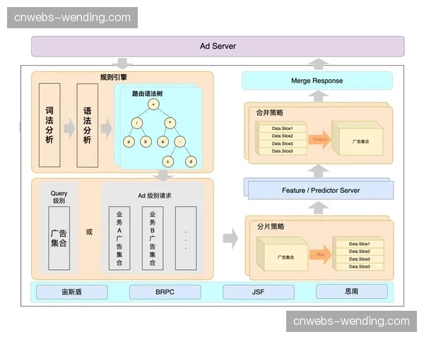 当前阶段算法驱动的预测模型融入转播 预示智能导播时代全面开启